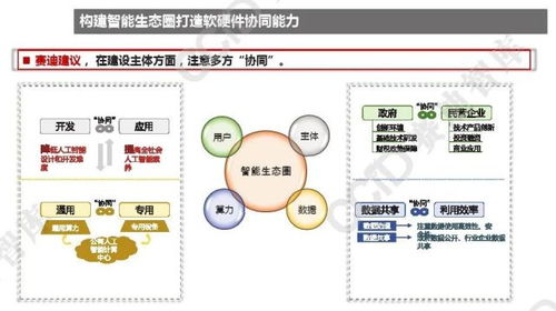 2021年中國人工智能發展趨勢與軟件開發新機遇